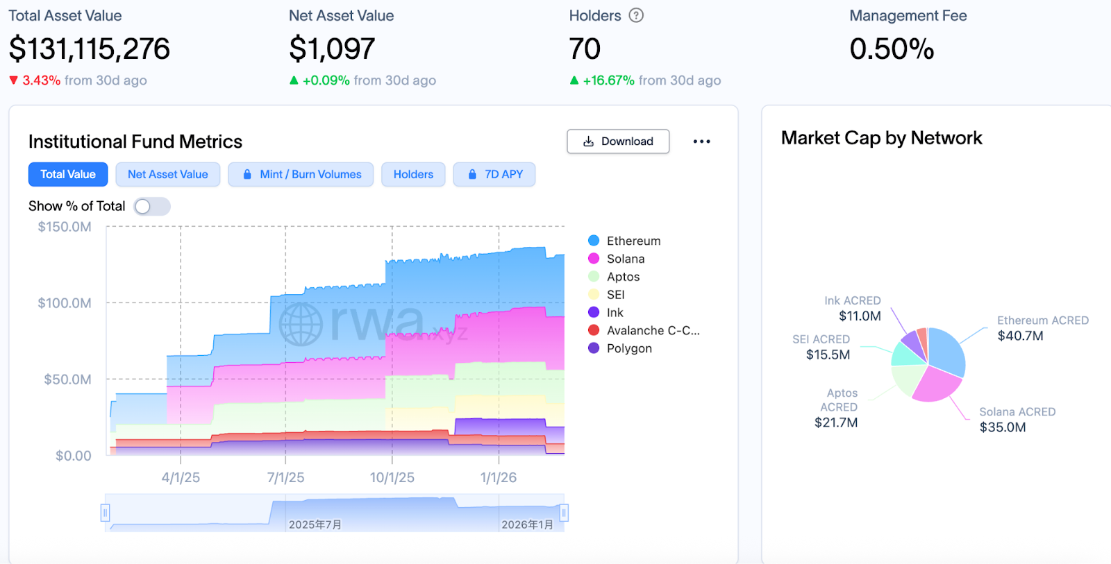 Aave Internal Conflict Escalates, Morpho Quietly Doubles: Is the Lending Throne About to Change Hands?