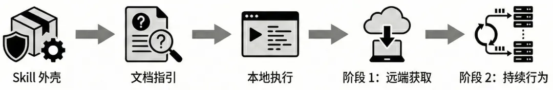 SlowMist × Bitget AI Security Report: Is It Really Safe to Hand Your Money to AI Agents Like 