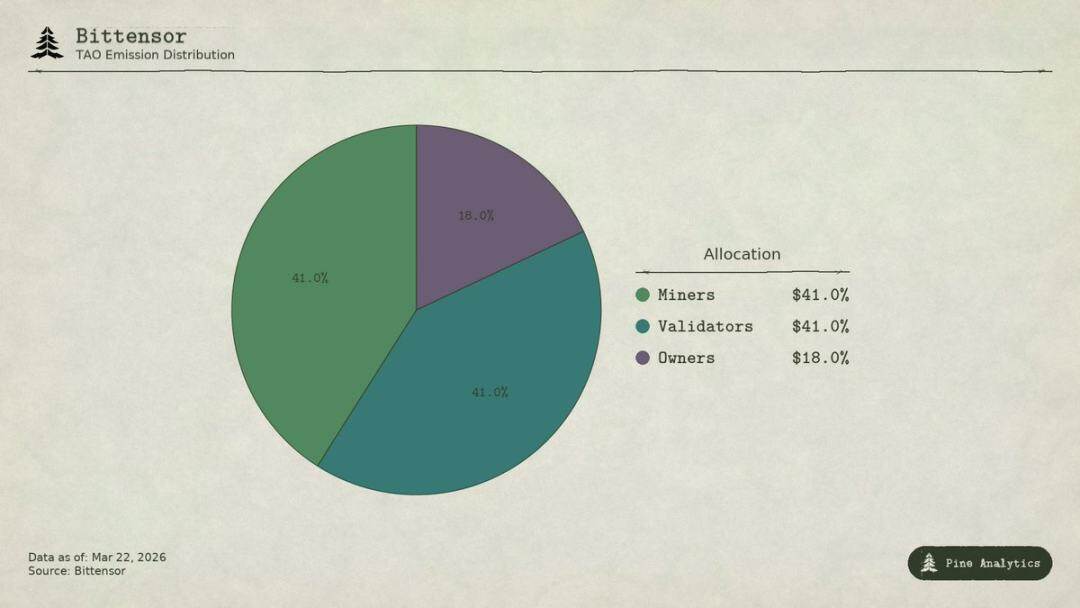 Bittensor (TAO) Bearish Thesis: A Revenue Desert Under the Computing Power Myth
