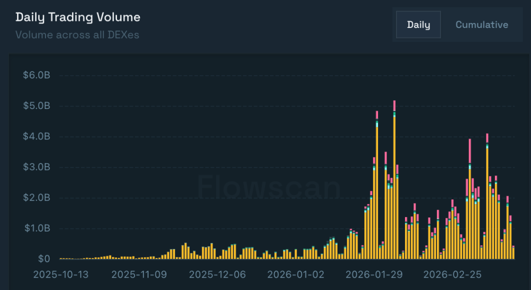 Profiting from the US-Iran War Isn't Limited to Prediction Markets