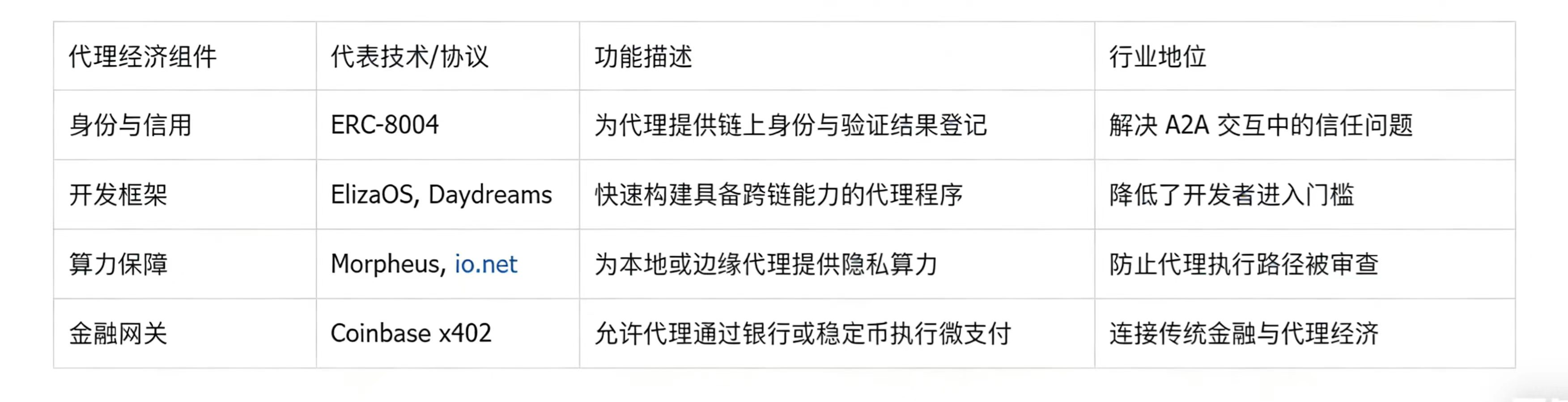 Intelligent Computing Convergence: The Deep Integration Architecture, Paradigm Evolution, and Application Landscape of AI and the Cryptocurrency Industry