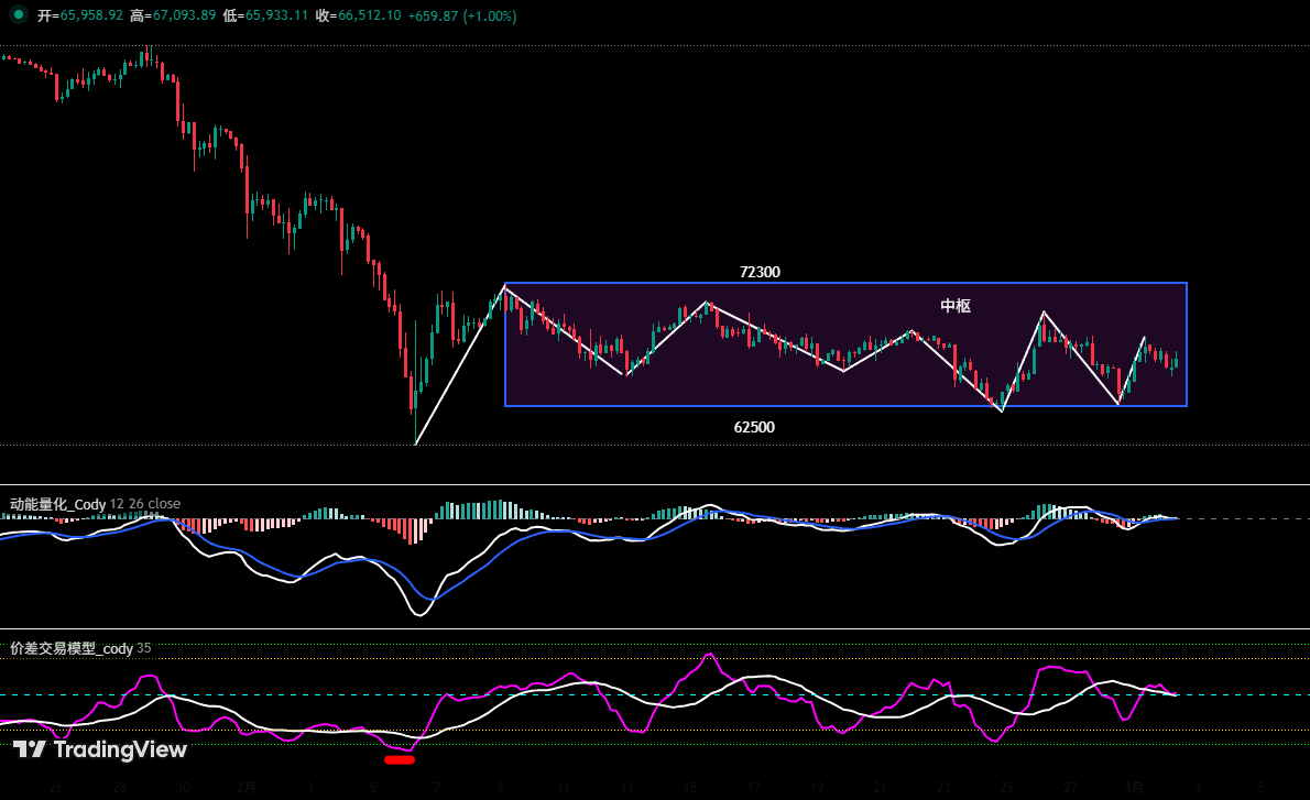 Hold Bitcoin Mid-Term Short Positions, HYPE Successfully Rides the Wave for Profits | Guest Analysis