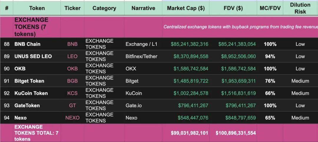Navigating the Bear Market: A Guide to Identifying True 
