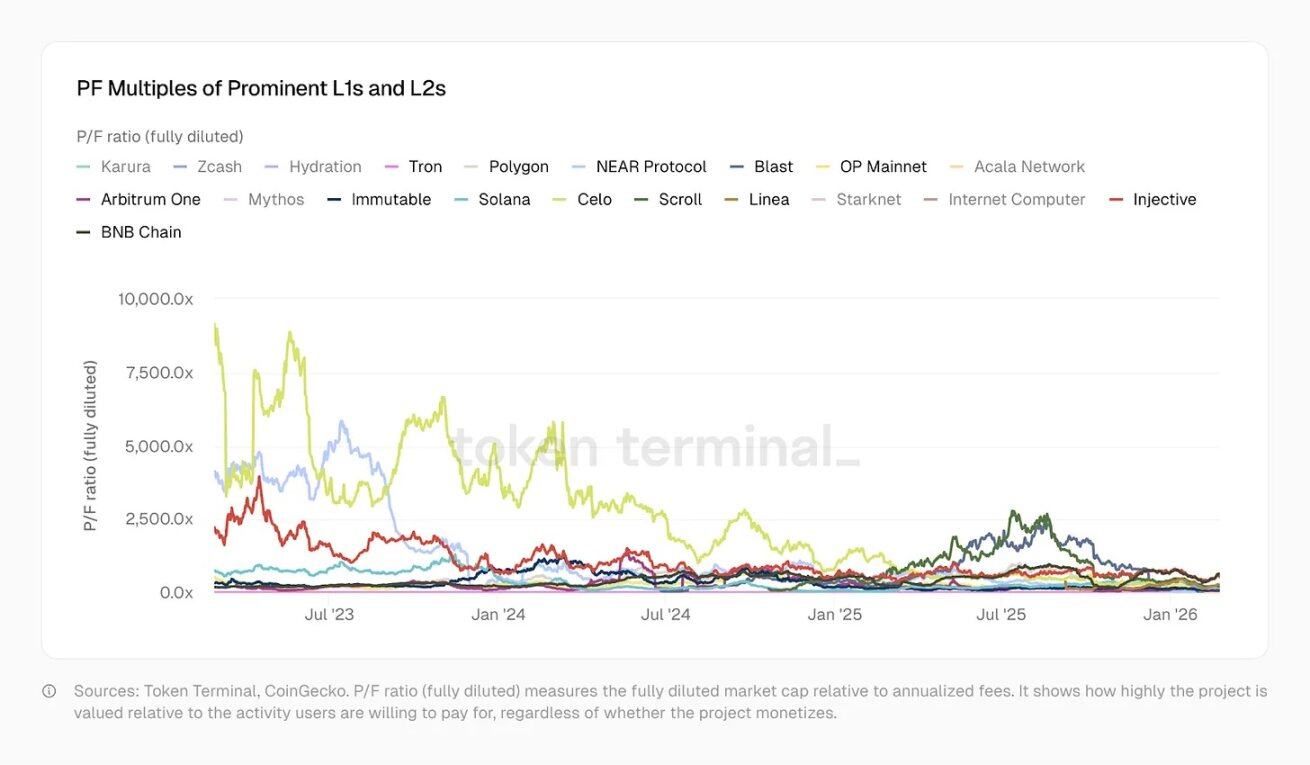 When is the crypto industry most profitable, yet also most fearful?