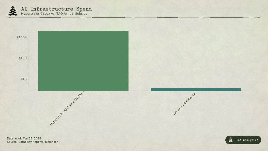 Bittensor (TAO) Bearish Thesis: A Revenue Desert Under the Computing Power Myth