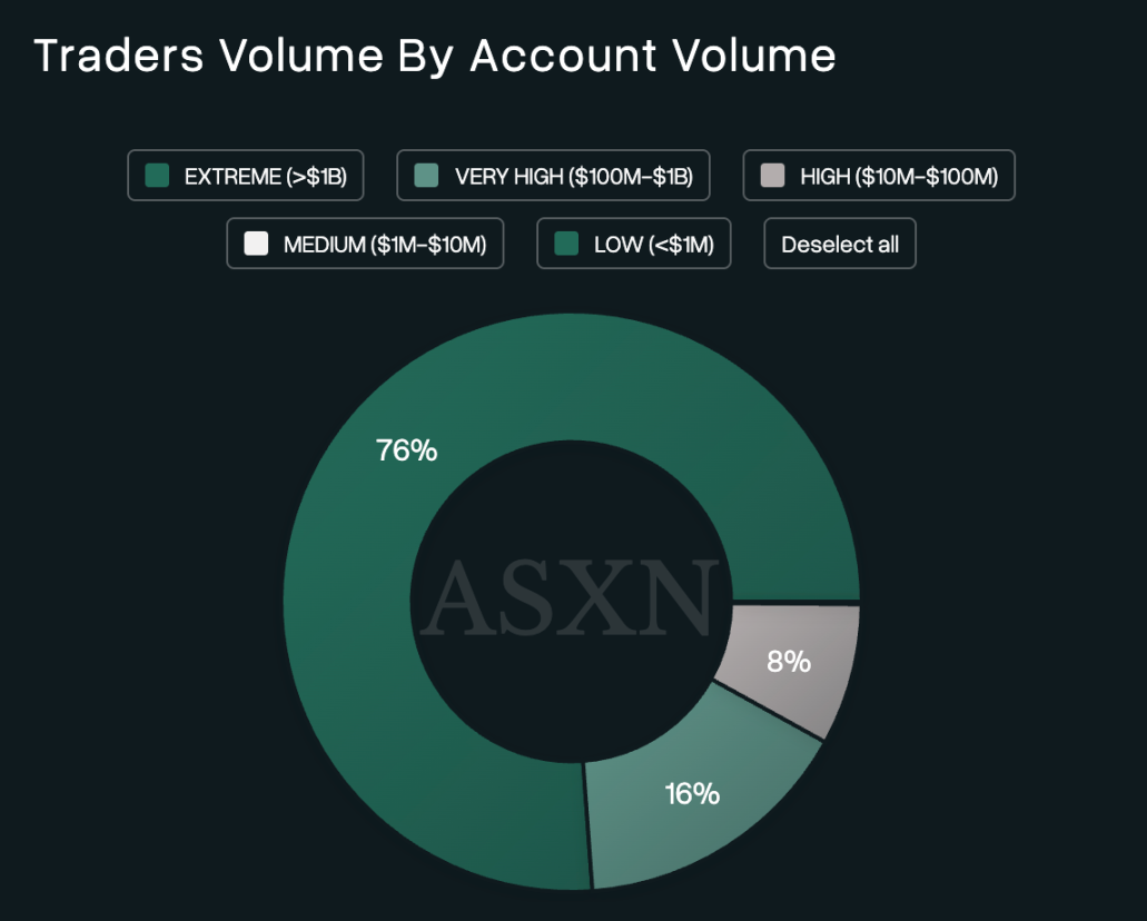 Profiting from the US-Iran War Isn't Limited to Prediction Markets