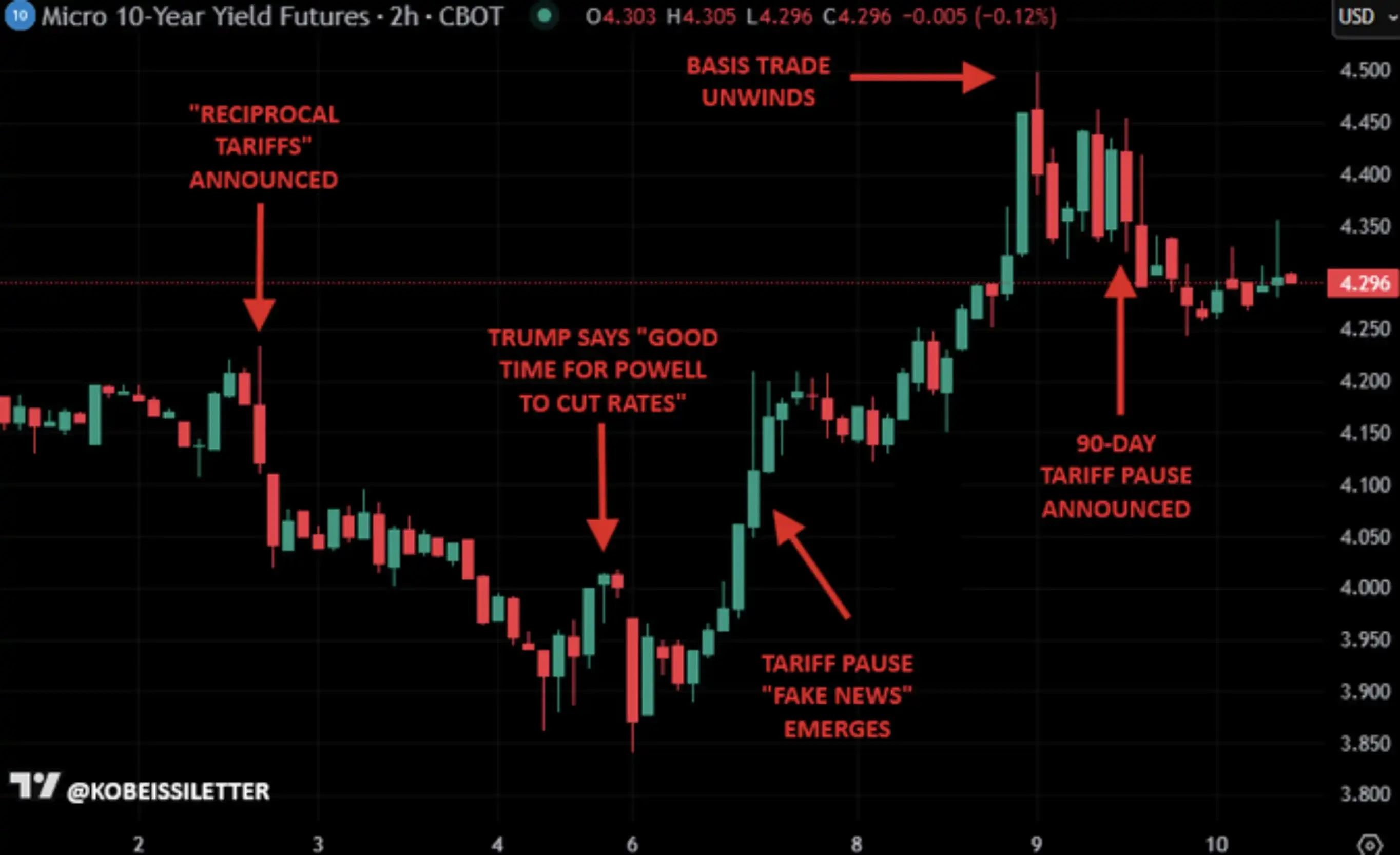 Stop Focusing Solely on Oil Prices; the Bond Market is the Real Bellwether