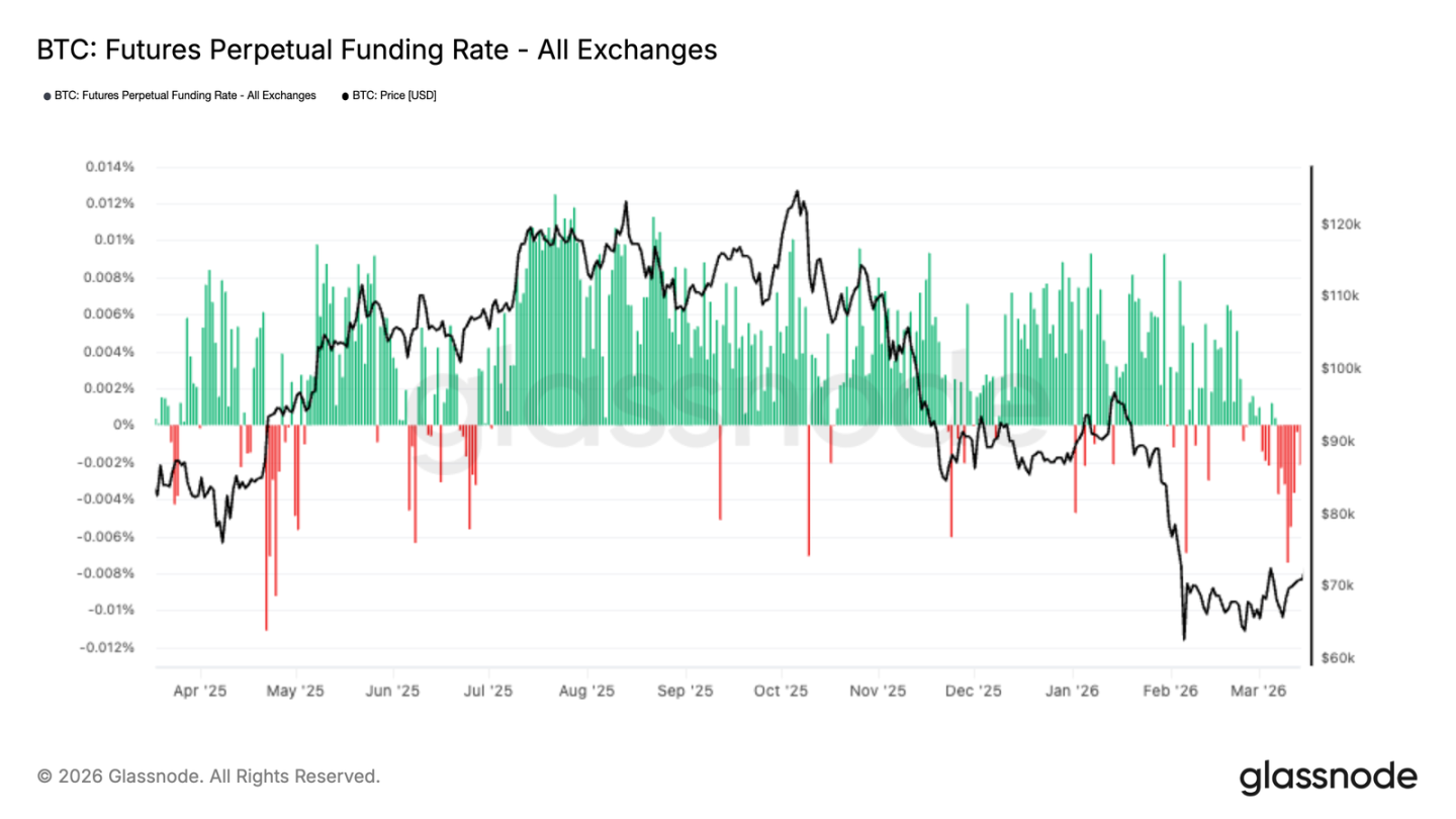 ETF Funds Begin to Return, What's Missing for a True BTC Recovery?