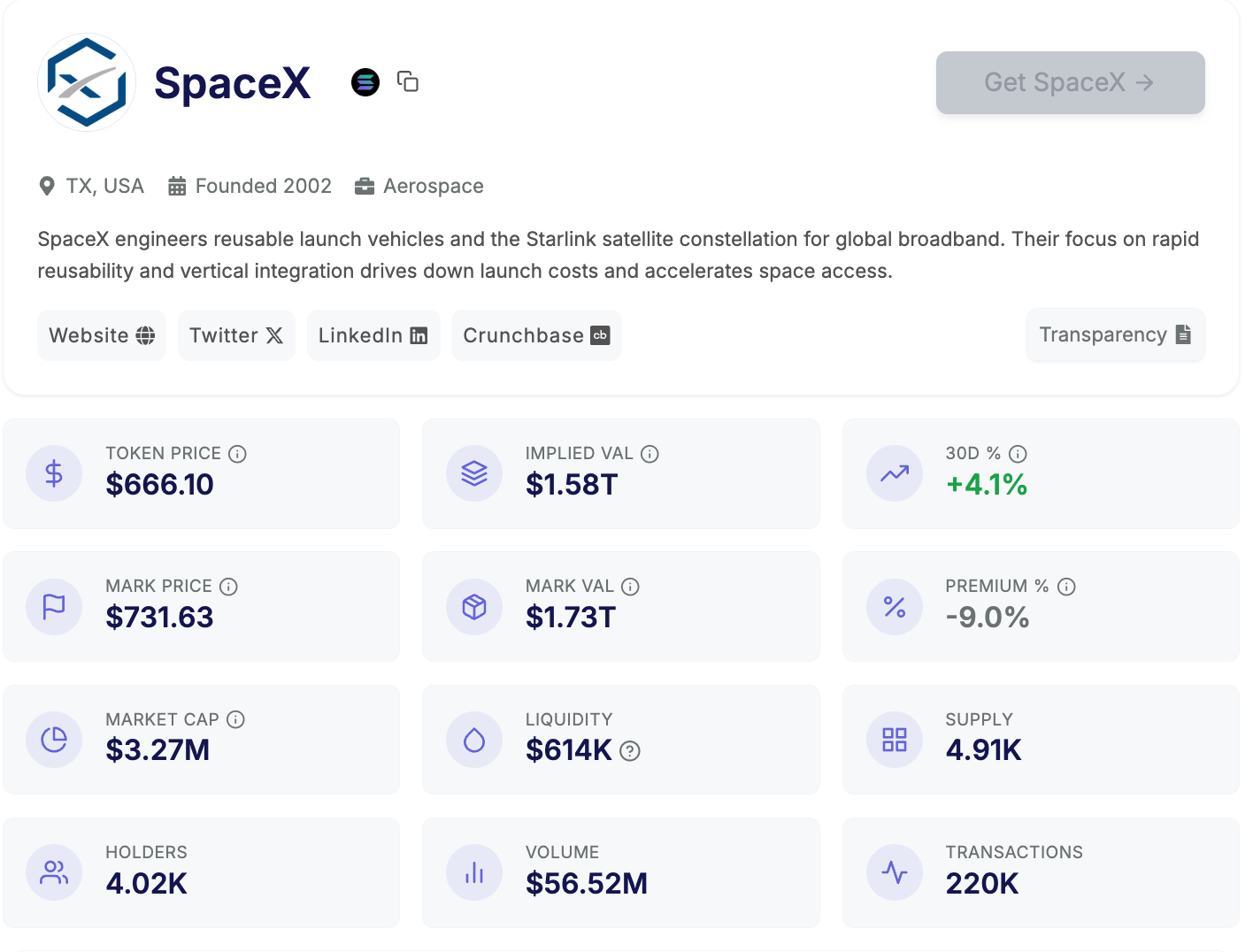 Crypto Bear Market Startup Guide Part 1: Pre-IPO Stock Token Price Spread Market