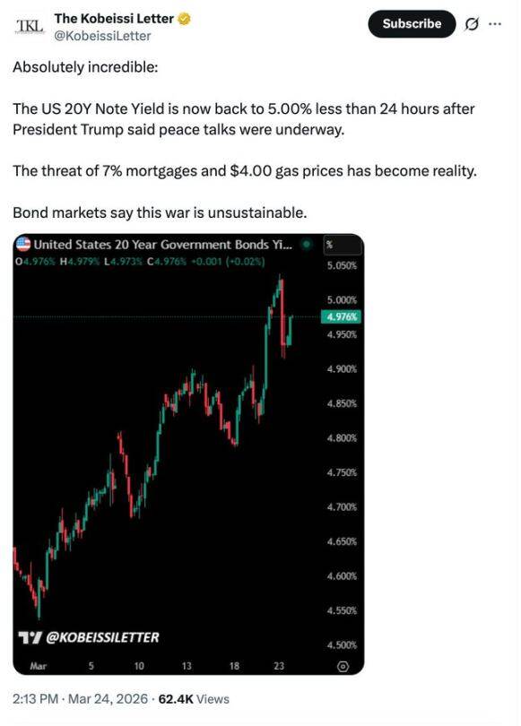 Will a 5% U.S. Treasury Yield Be the