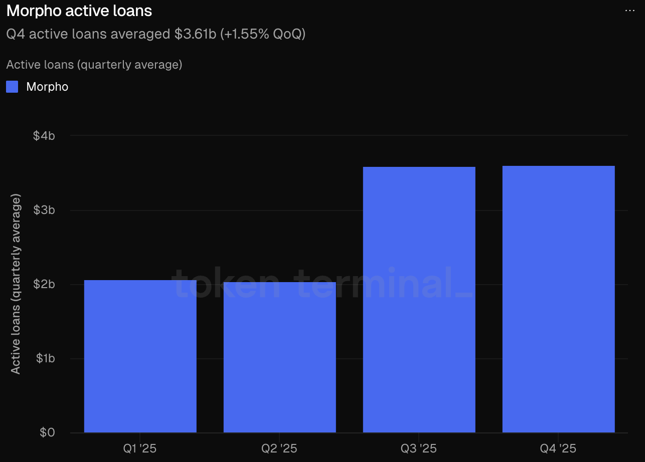 Aave Internal Conflict Escalates, Morpho Quietly Doubles: Is the Lending Throne About to Change Hands?
