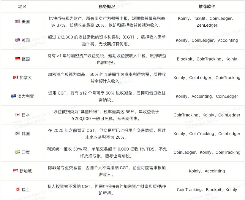 U.S. Tax Back Claims Reach Wallets and Exchanges from Six Years Ago? A Four-Layer Breakdown of the New IRS Form