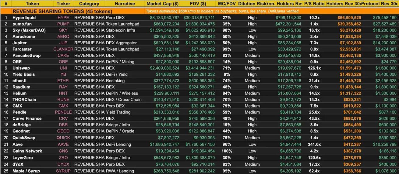 Navigating the Bear Market: A Guide to Identifying True 
