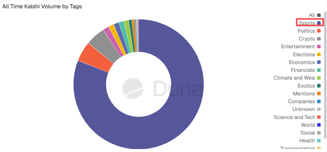 Valuations of Both Giants Surpass  Billion: Kalshi and Polymarket Launch an Arms Race?