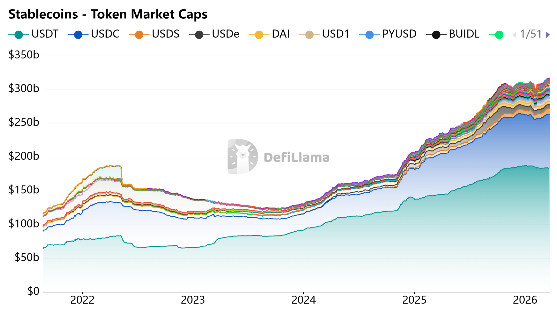 Double Whammy: Circle's Growth Logic is Being 