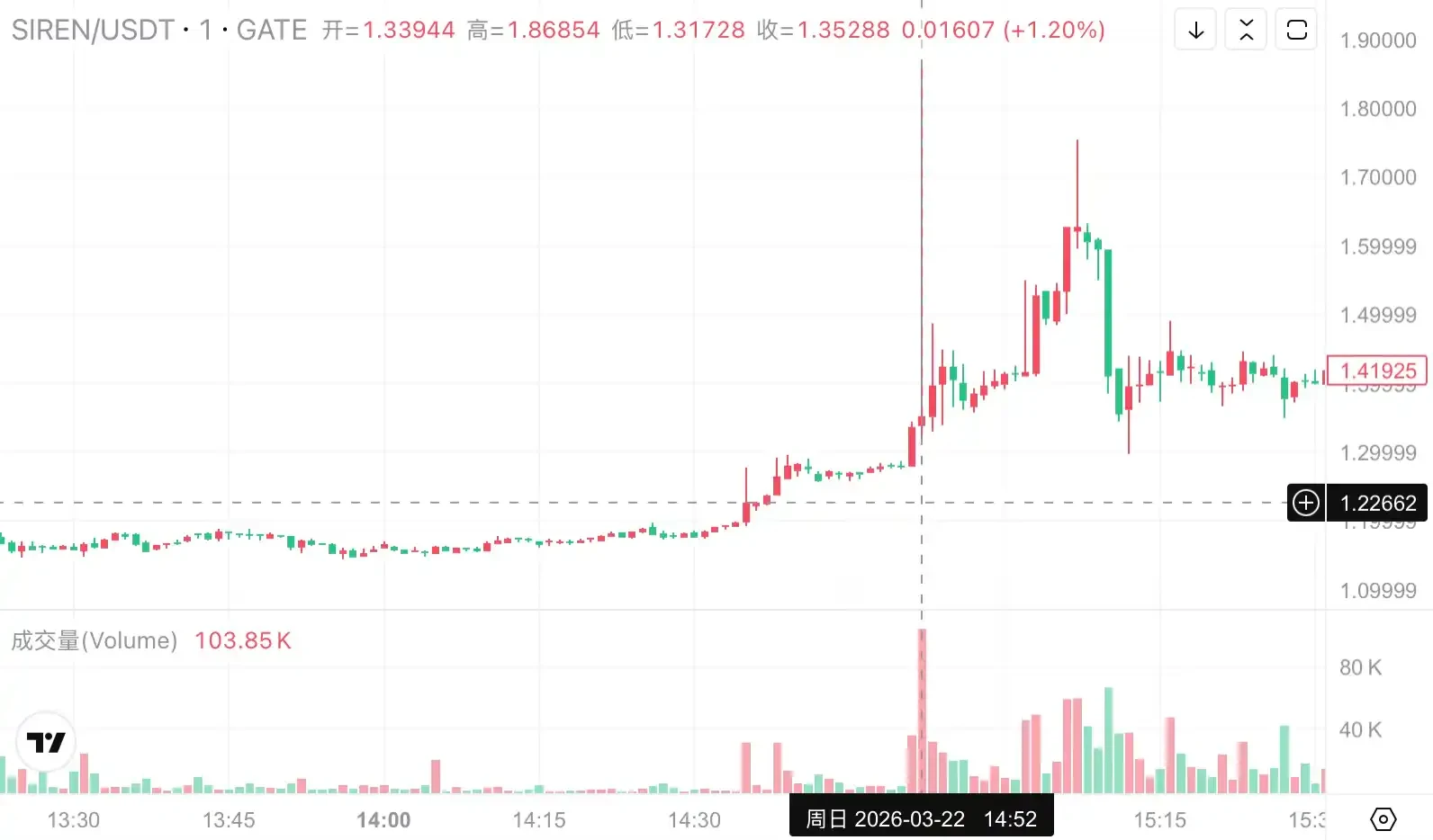 SIREN, A Meticulously Designed Leverage Harvest