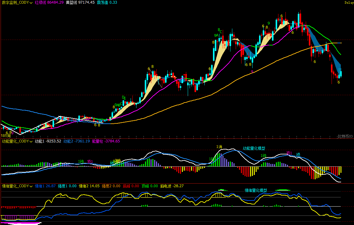 BTC Rebound Still a Correction, HYPE Main Uptrend Begins | Guest Analysis