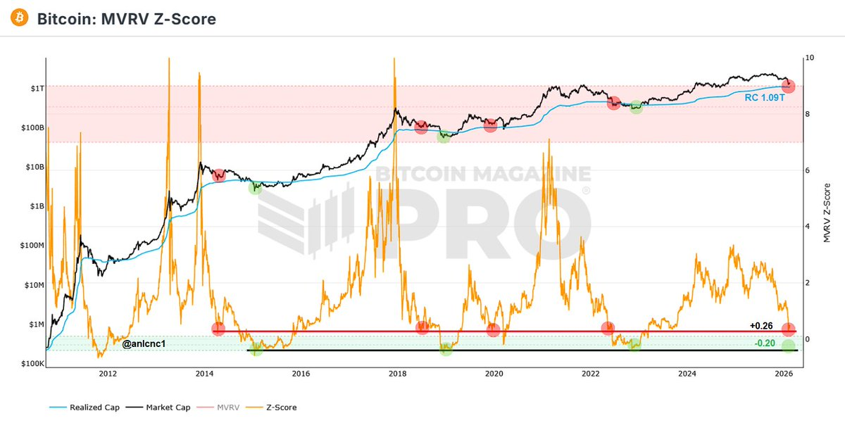 4 Classic Bottom Fishing Indicators All Fail, Do 3 New Indicators Signal the Bottom?