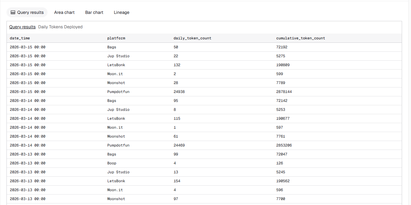 Pump.fun Stands Alone in the Billion-Dollar Club: The 