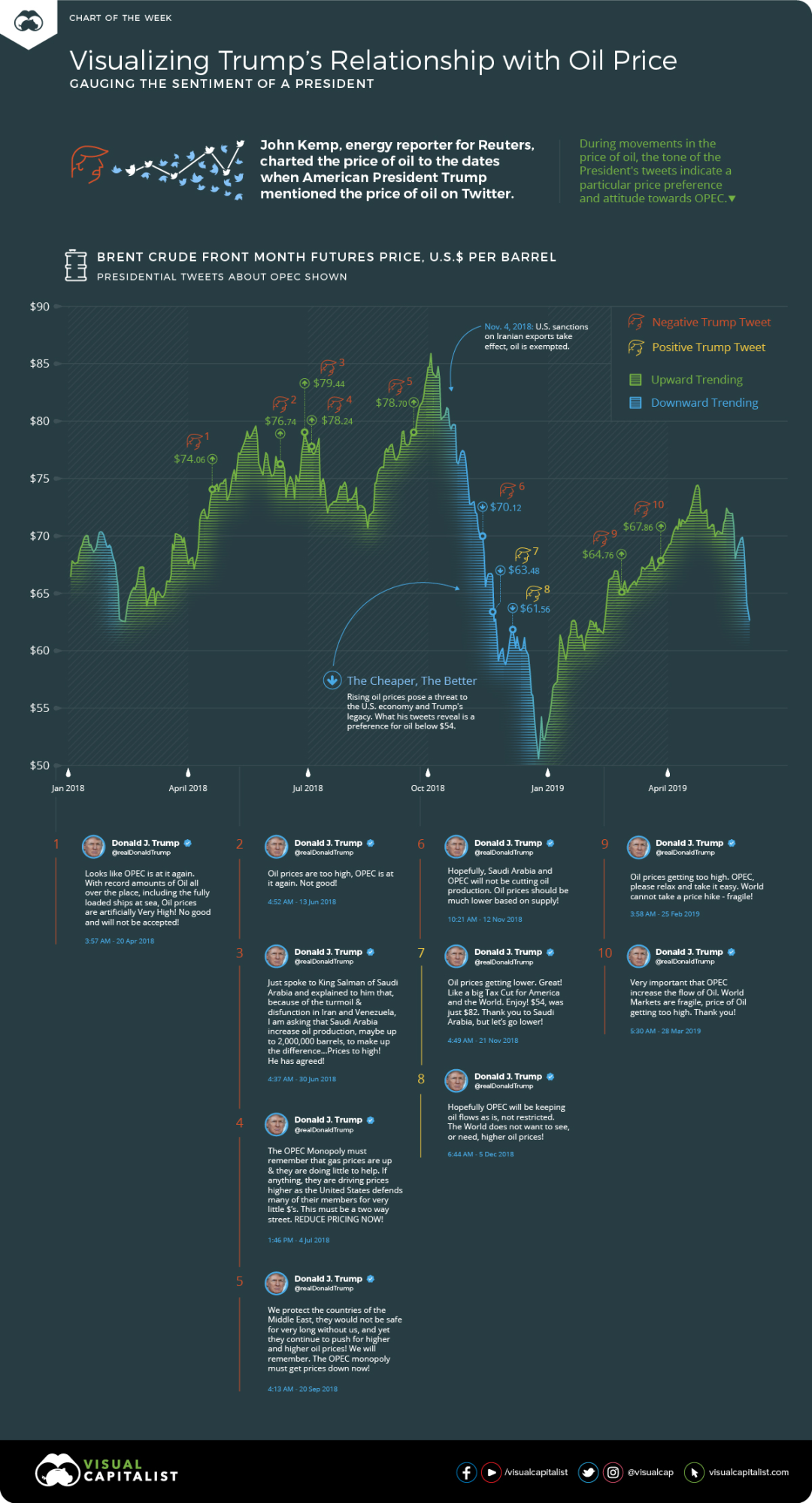Trump, the world's largest oil trader
