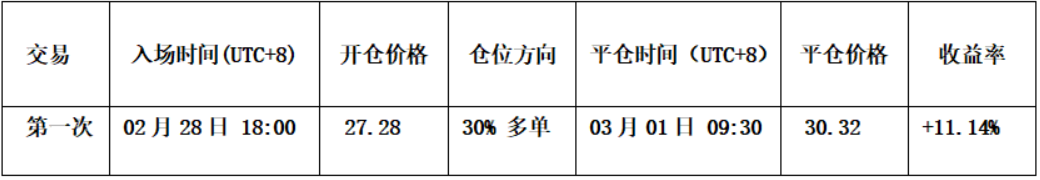Hold Bitcoin Mid-Term Short Positions, HYPE Successfully Rides the Wave for Profits | Guest Analysis