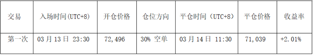 BTC Rebound Still a Correction, HYPE Main Uptrend Begins | Guest Analysis