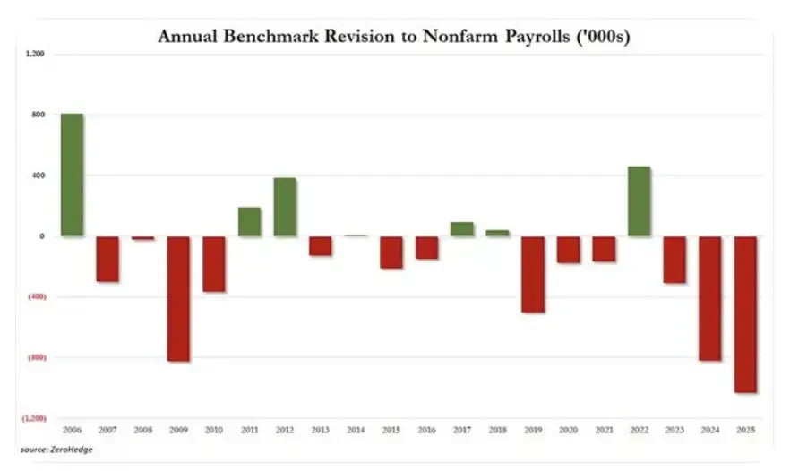 Stop Focusing Solely on Oil Prices; the Bond Market is the Real Bellwether