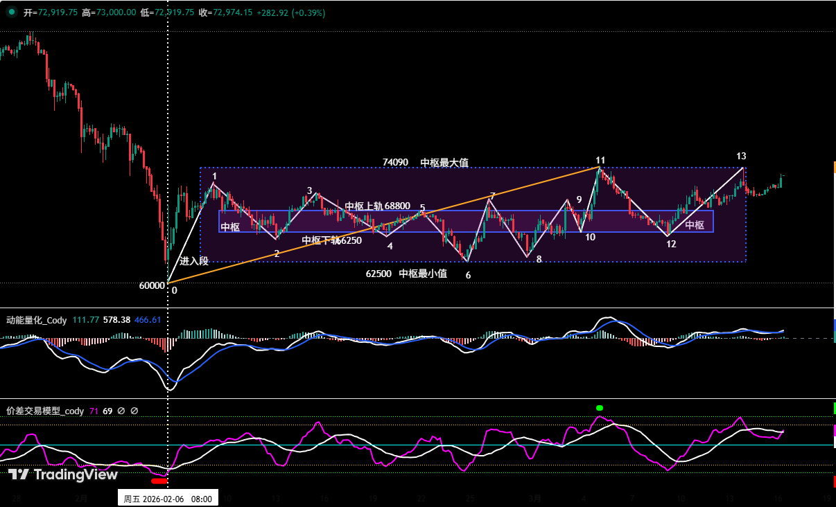 BTC Rebound Still a Correction, HYPE Main Uptrend Begins | Guest Analysis