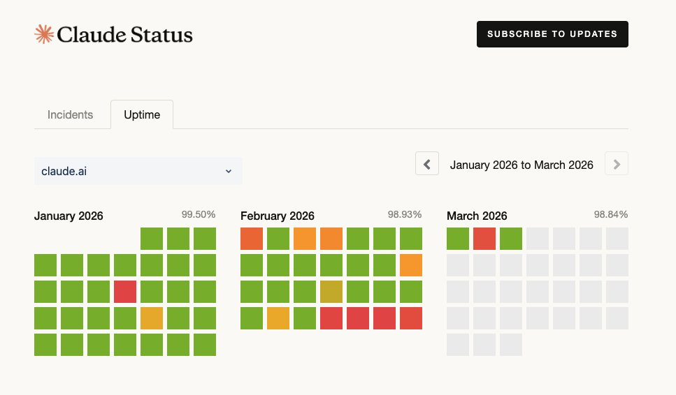 AI Within Artillery Range