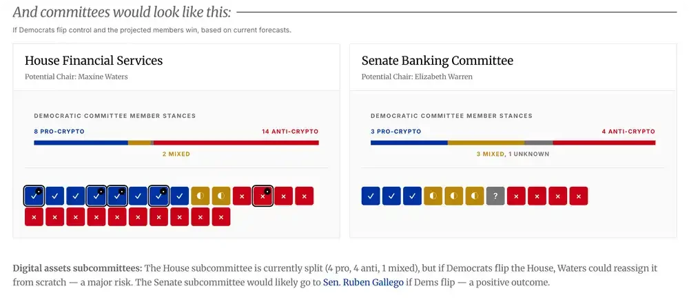 The Real Test for the Crypto Industry: How the 2026 Midterm Elections Will Determine Legislative Fate