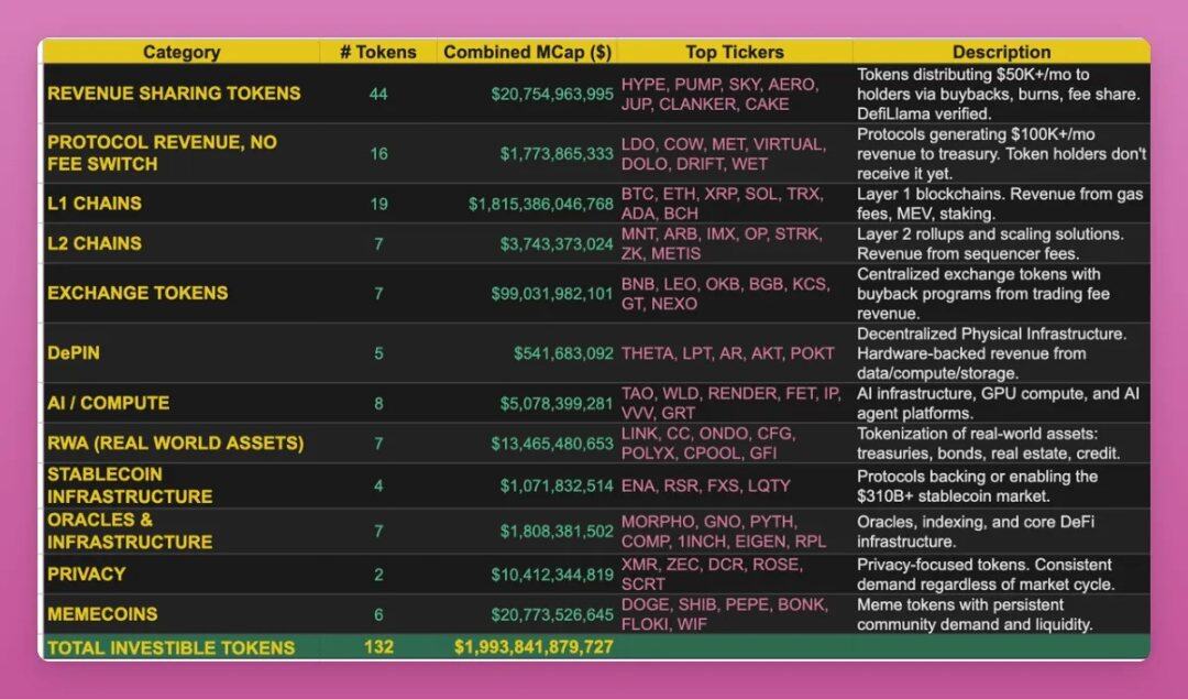 Navigating the Bear Market: A Guide to Identifying True 