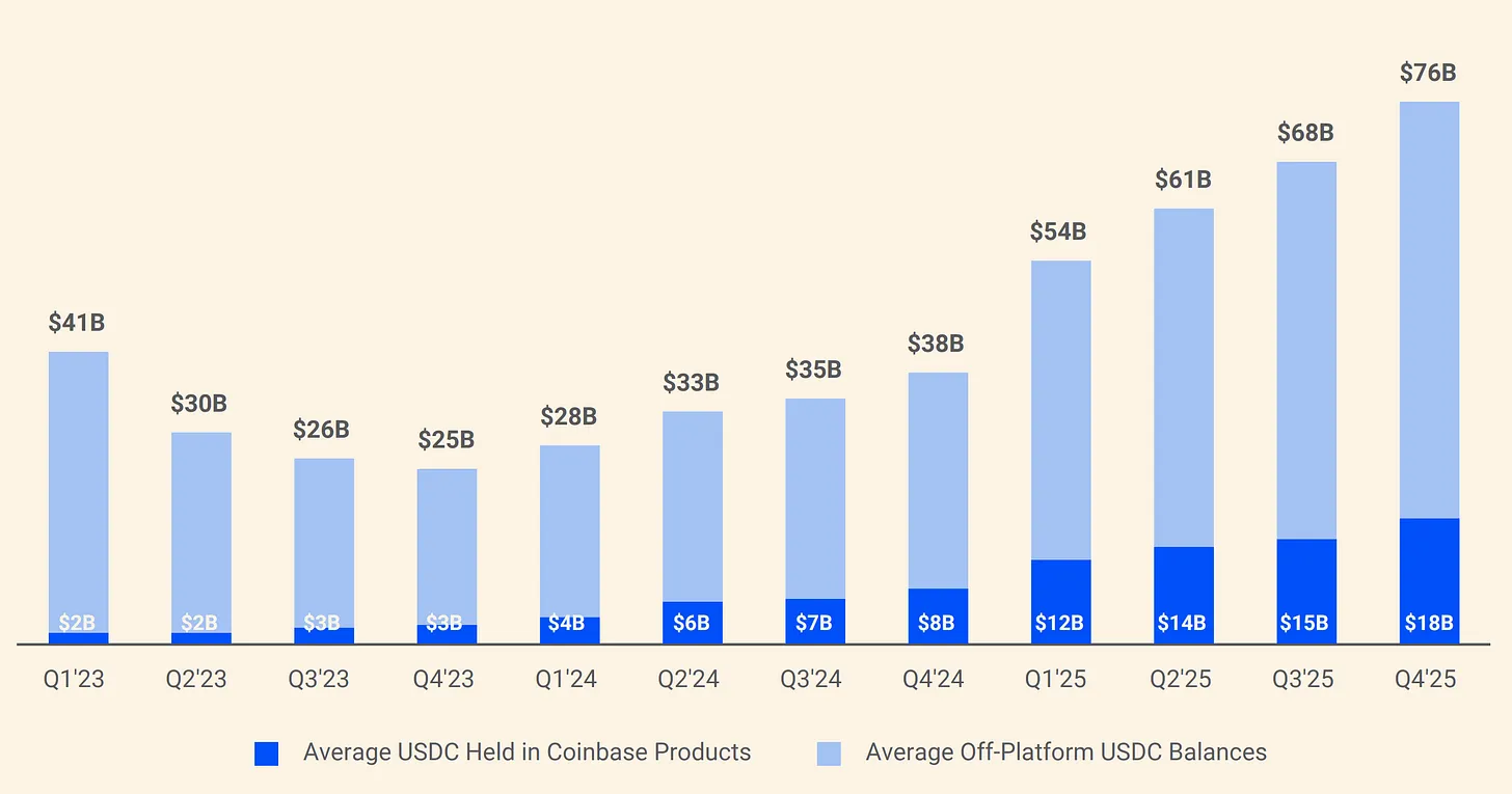 Earning https://www.bee.com/wp-content/uploads/2026/03/frc-8cbc3fcbf18dae142aed347a524c0608.png.7 Billion in Revenue Yet Net Loss: Is Circle Essentially 'Working for' Coinbase?