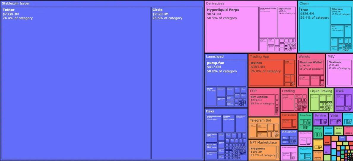 When is the crypto industry most profitable, yet also most fearful?