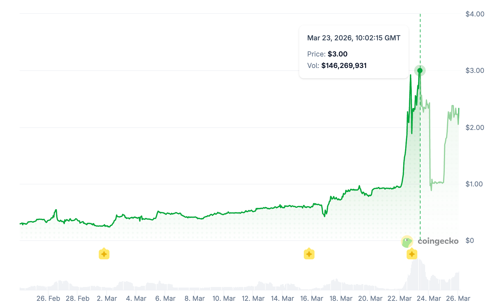 Binance Issues Rare Statement to Regulate Market Makers, Targeting