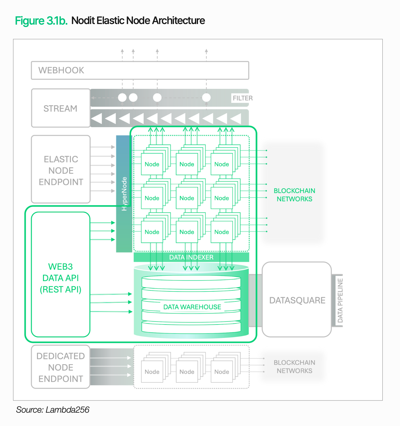 In-depth Analysis of Digital Asset Infrastructure in a 10,000-Word Article