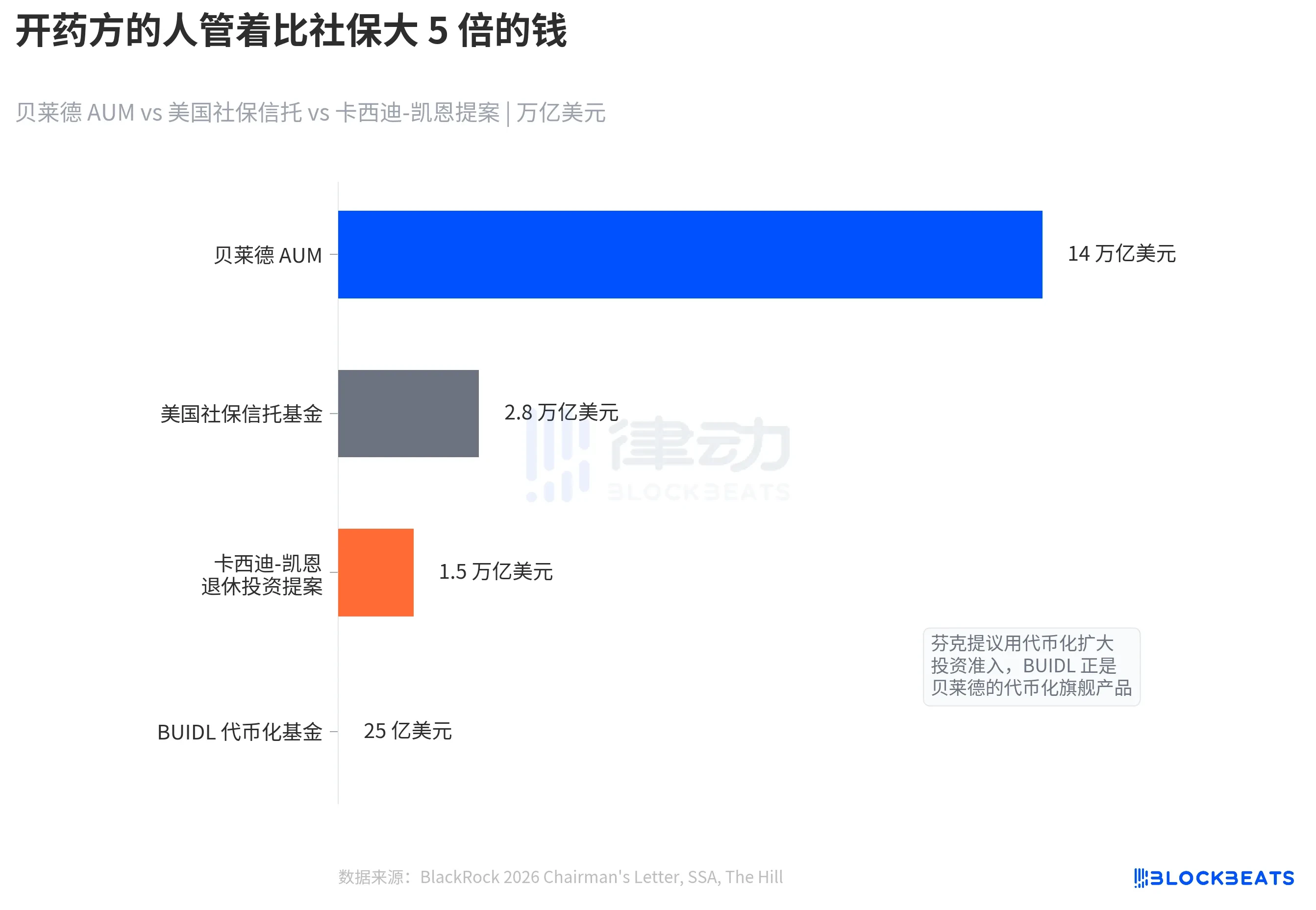 BlackRock CEO's Annual Shareholder Letter: How Wall Street Continues to Profit from AI and National Pension Funds?