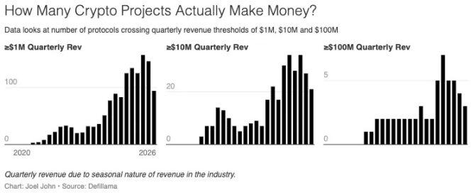 When is the crypto industry most profitable, yet also most fearful?