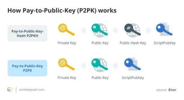 BIP-360 Explained: The First Step Towards a Quantum-Resistant EraThe Clear Boundaries of BIP-360