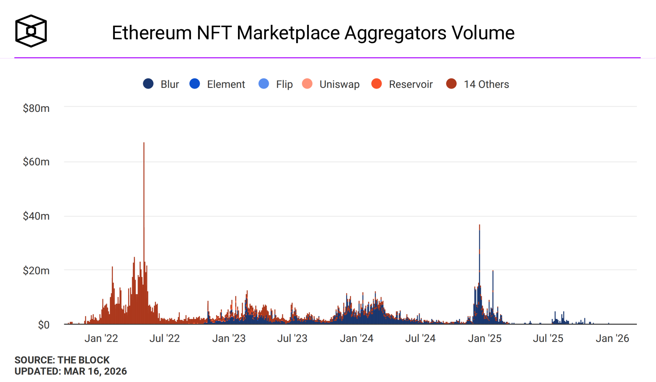 SEA Token Delay, 60-Day Zero-Fee Rescue: OpenSea's Transformation Pains