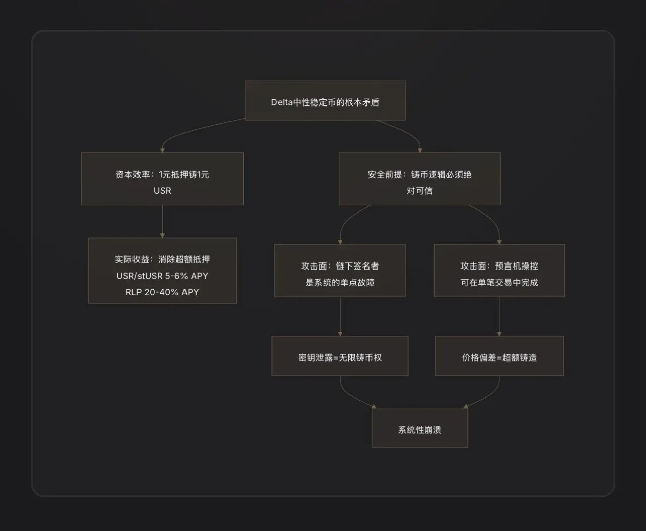 In-depth Research Report: The Resolv Protocol Hack, Who Ultimately Bears the Cost?