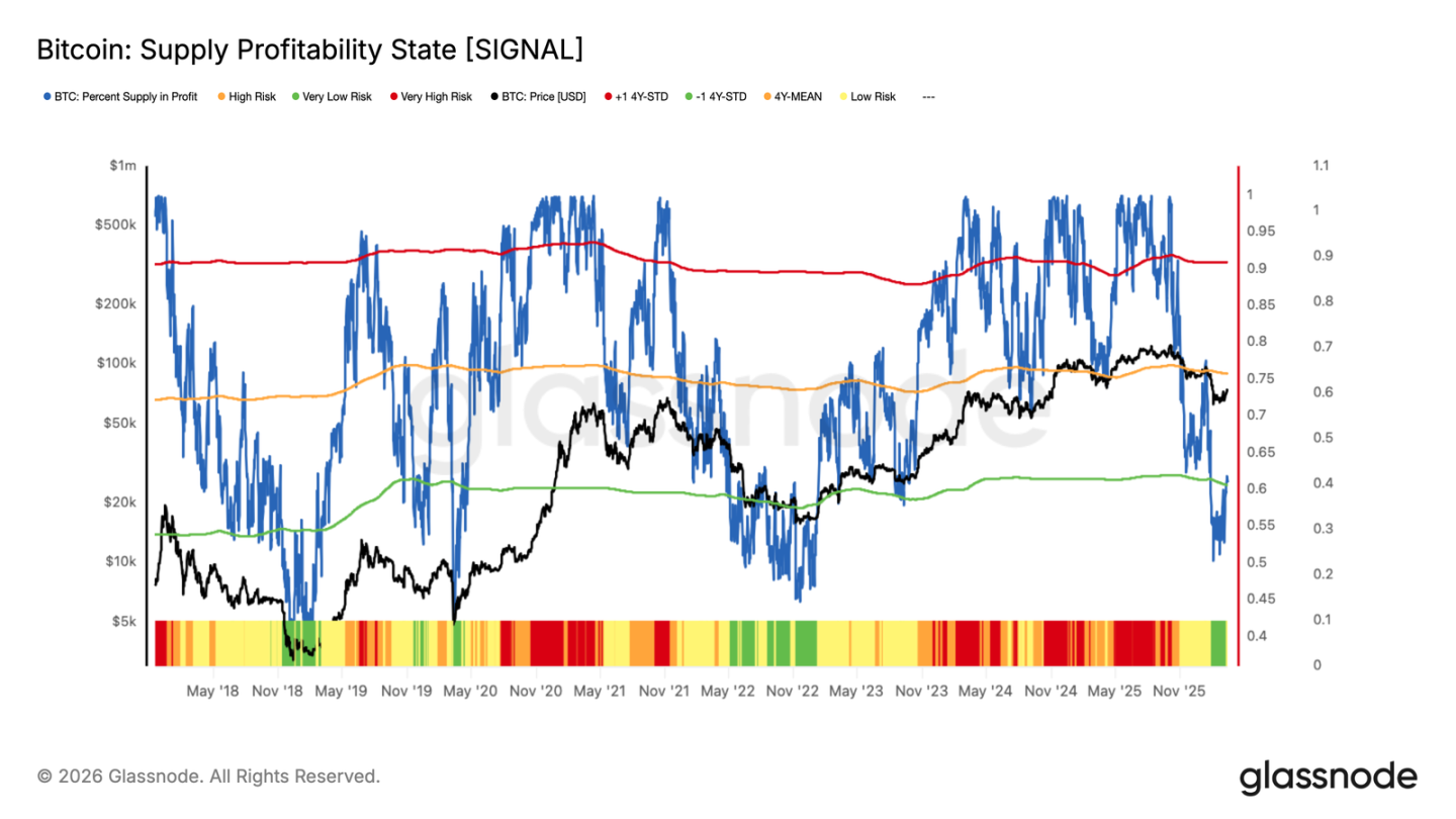 At the ,000 Gamma Threshold, Both Bulls and Bears Await a Signal