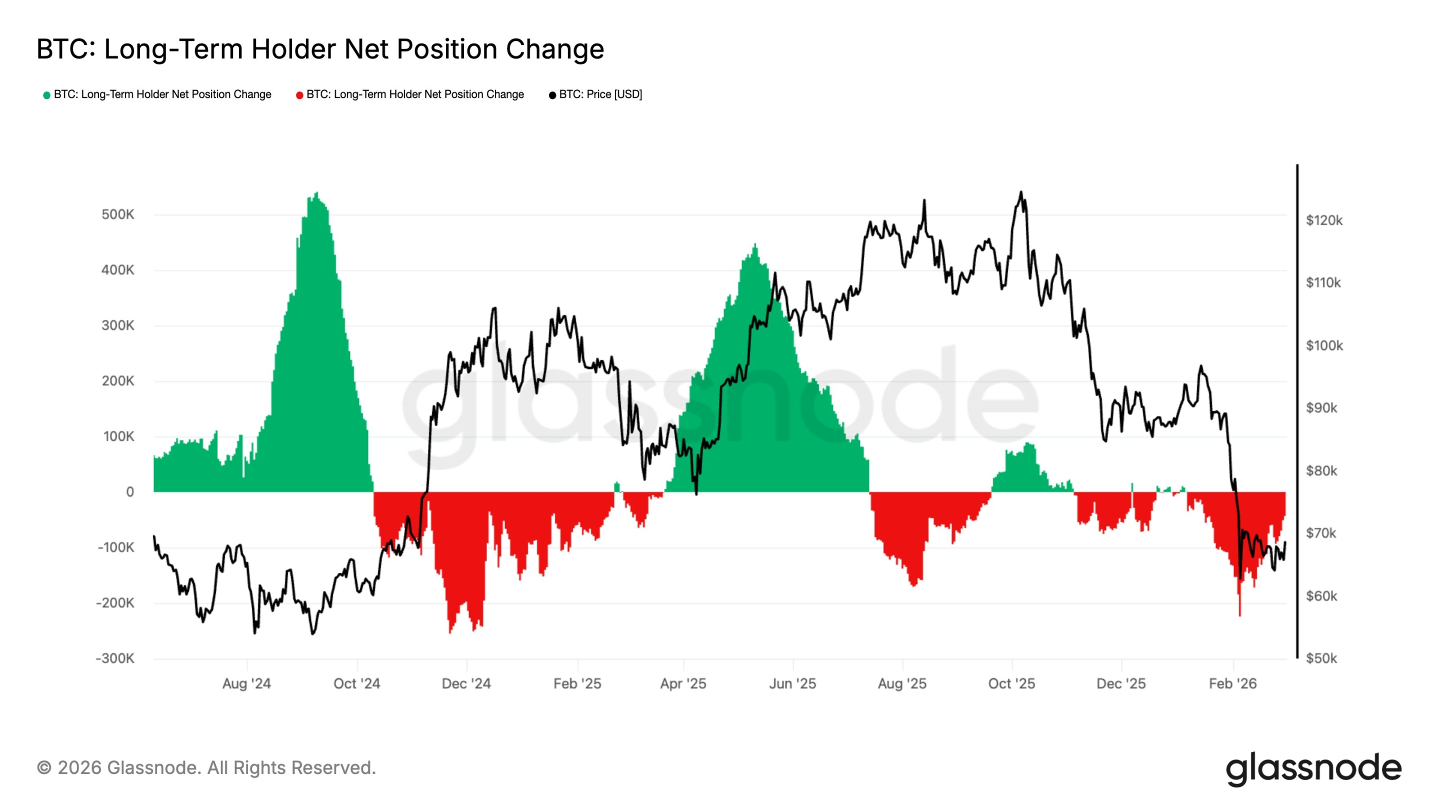 Bitcoin Breaks Through ,000: Rebound or Reversal?