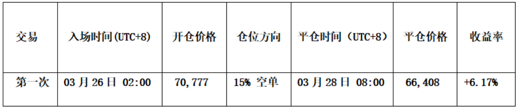Bitcoin Bears Tighten Their Grip, Can the ,000 Defense Line Hold? | Guest Analysis