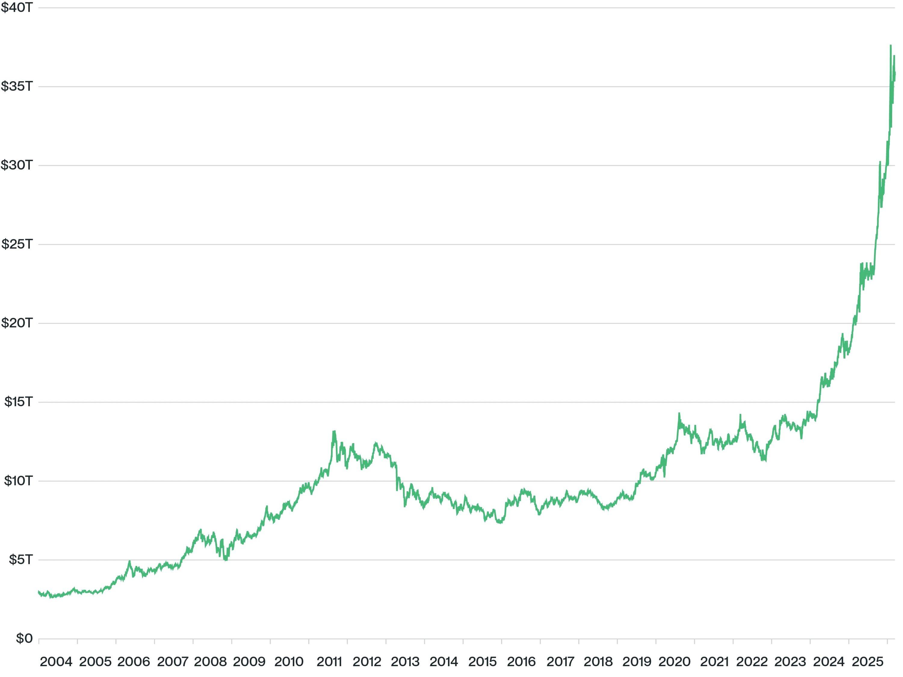 Bitwise: Bitcoin Reaching   Million Is Not a Pipe Dream