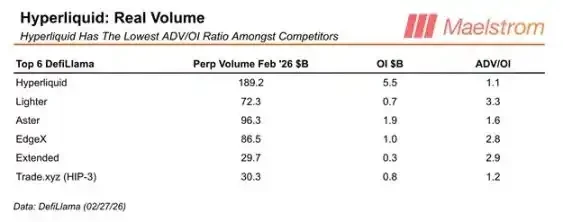 Arthur Hayes: HYPE's Next Stop is 0