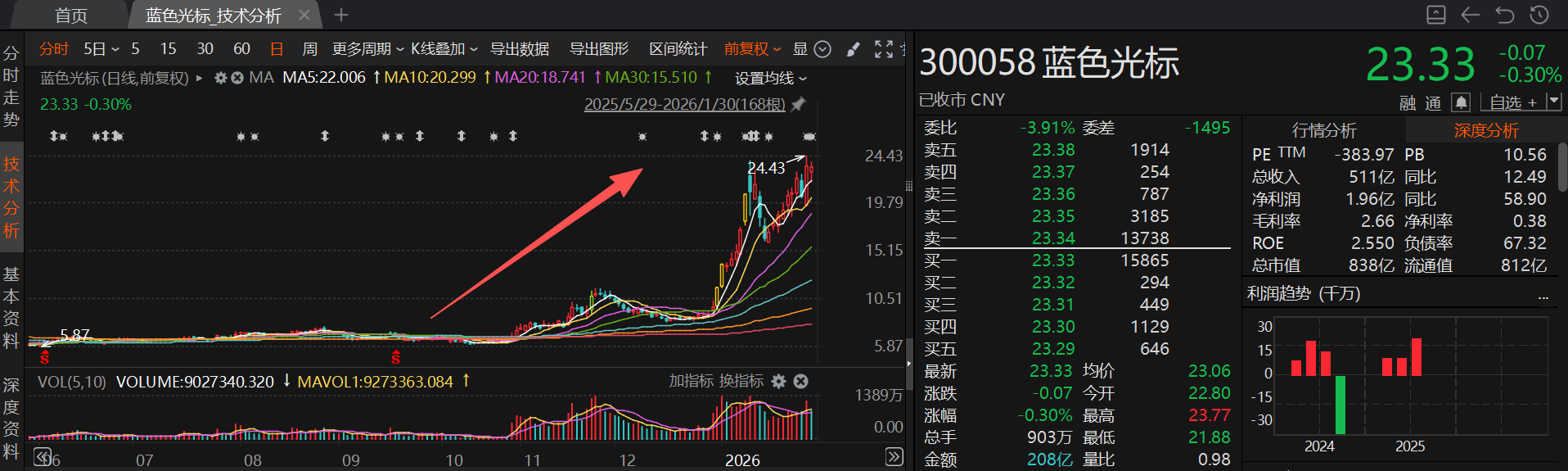 315 Exposes AI Poisoning: A Business Journey from Putian to Silicon Valley