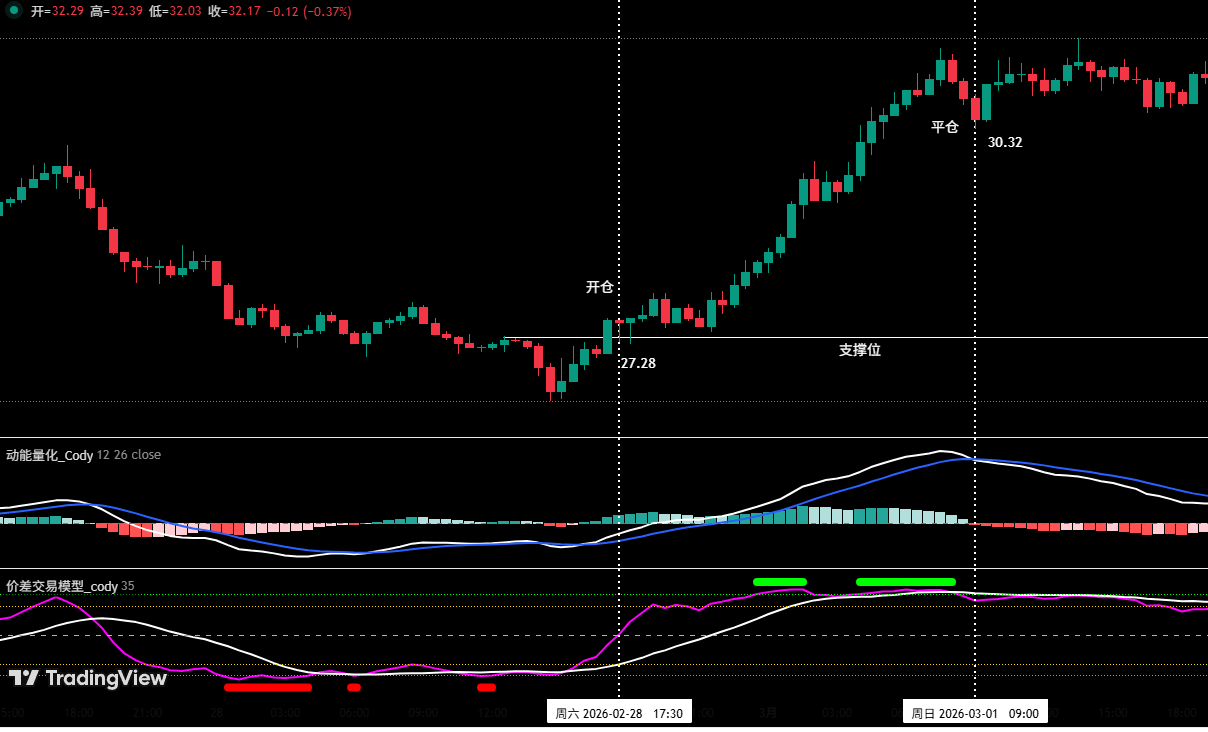 Hold Bitcoin Mid-Term Short Positions, HYPE Successfully Rides the Wave for Profits | Guest Analysis