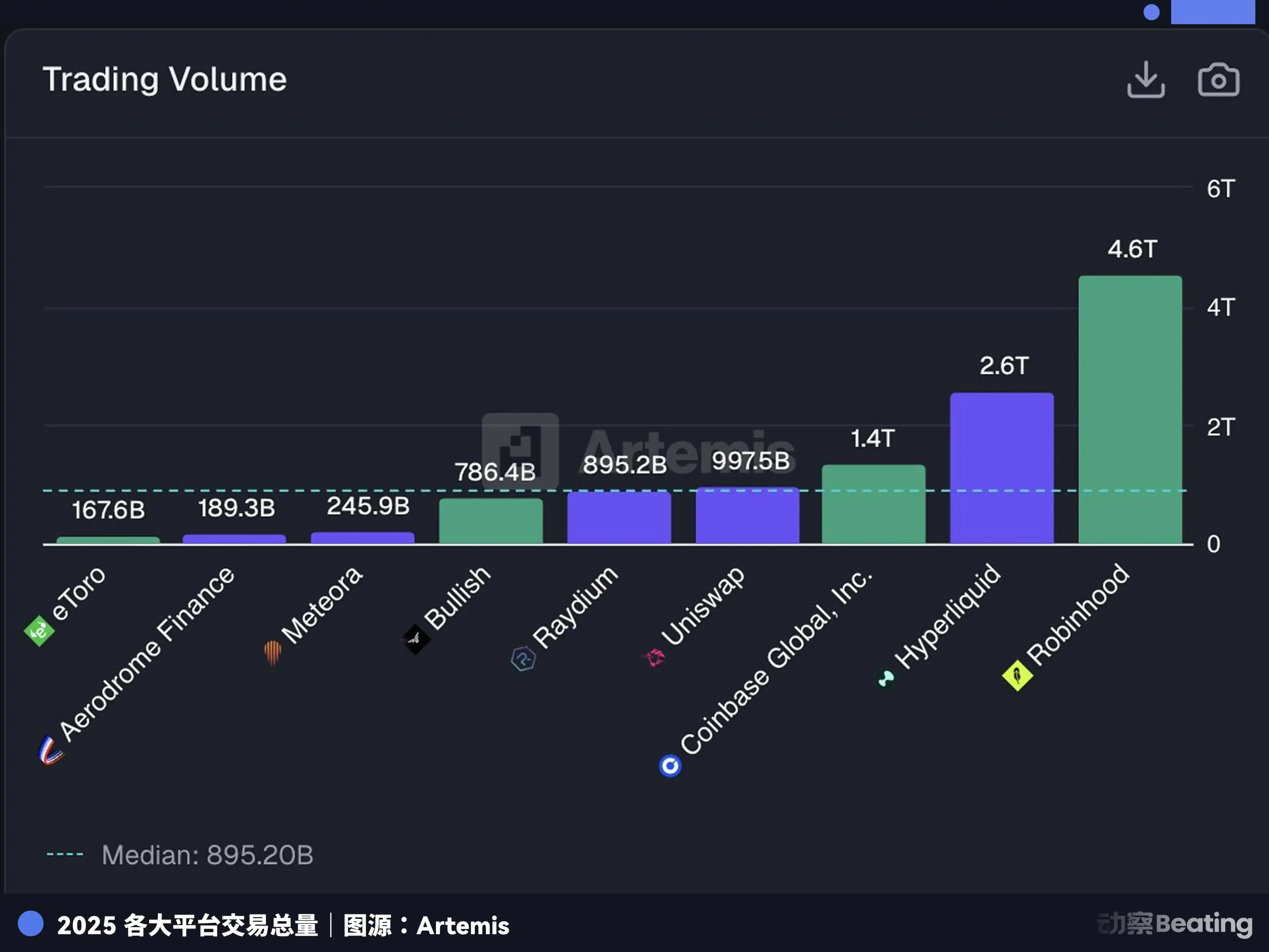 SpaceX is negotiating with Nasdaq, while Hyperliquid has already flipped the table