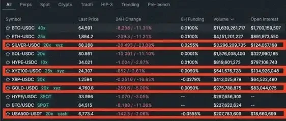 Arthur Hayes: HYPE's Next Stop is 0