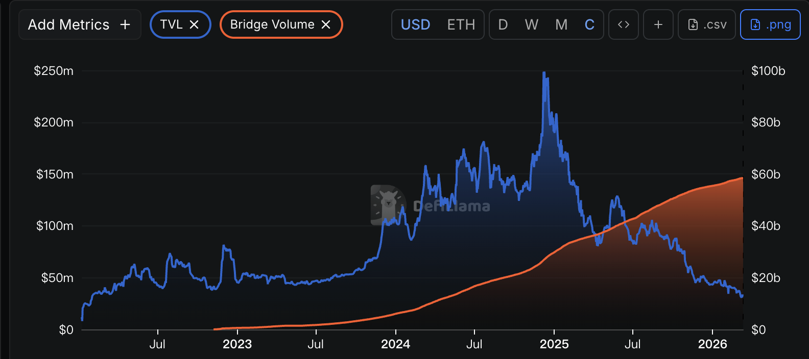 Equity Swap for Tokens, Across Leads the 